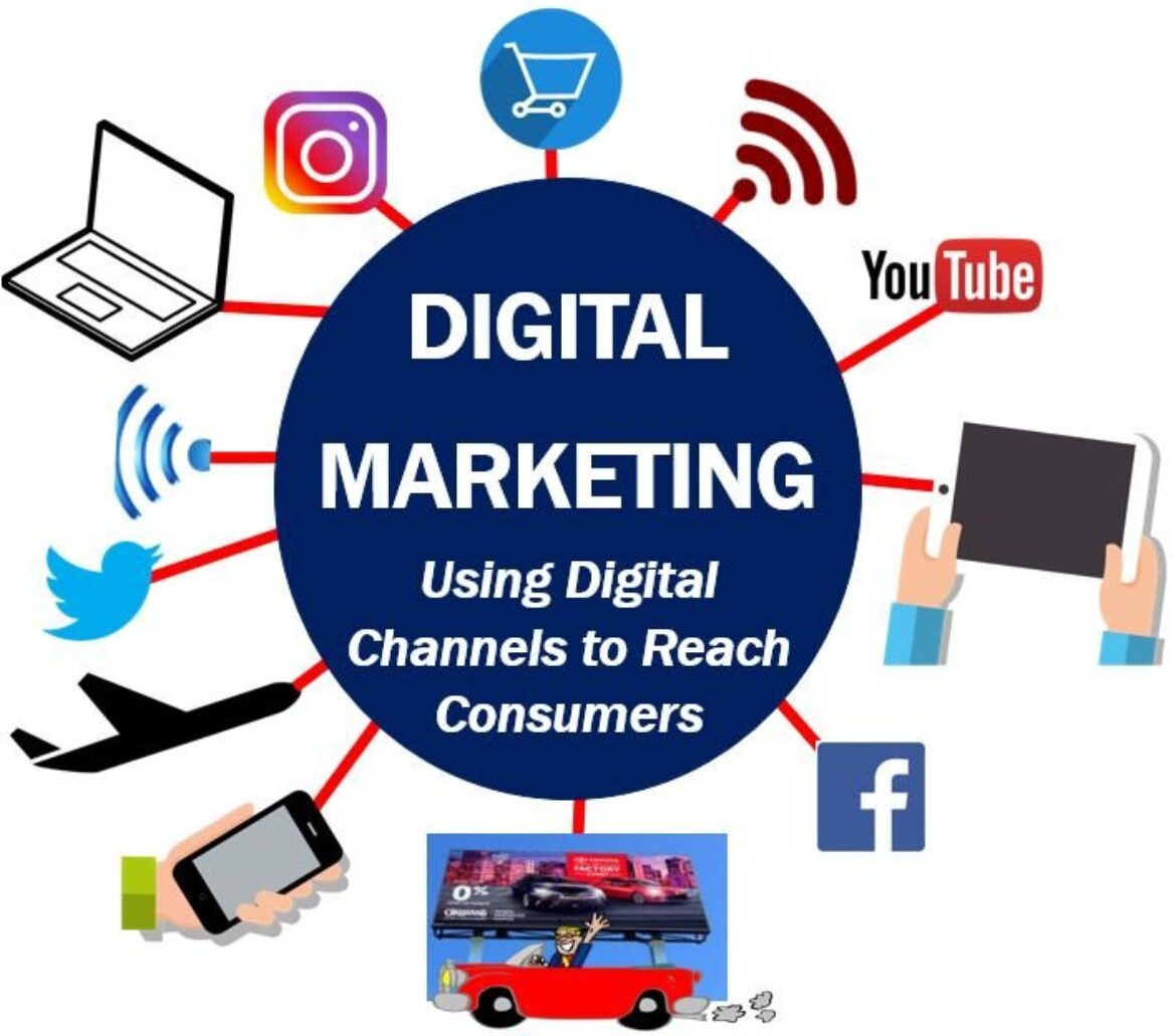 digital marketing Company