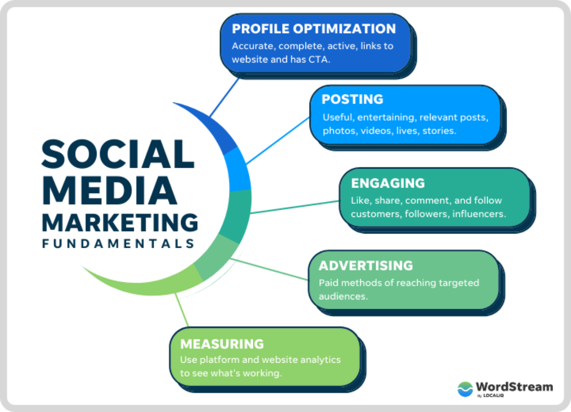 social media marketing services